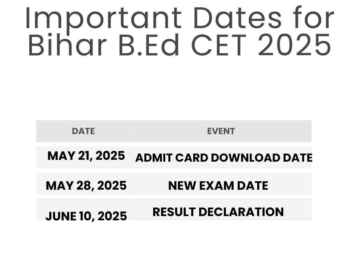 Important Dates for Bihar BEd CET 2025